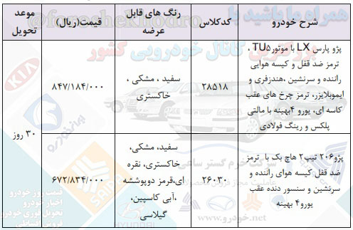 ثبت نام ایران خودرو 